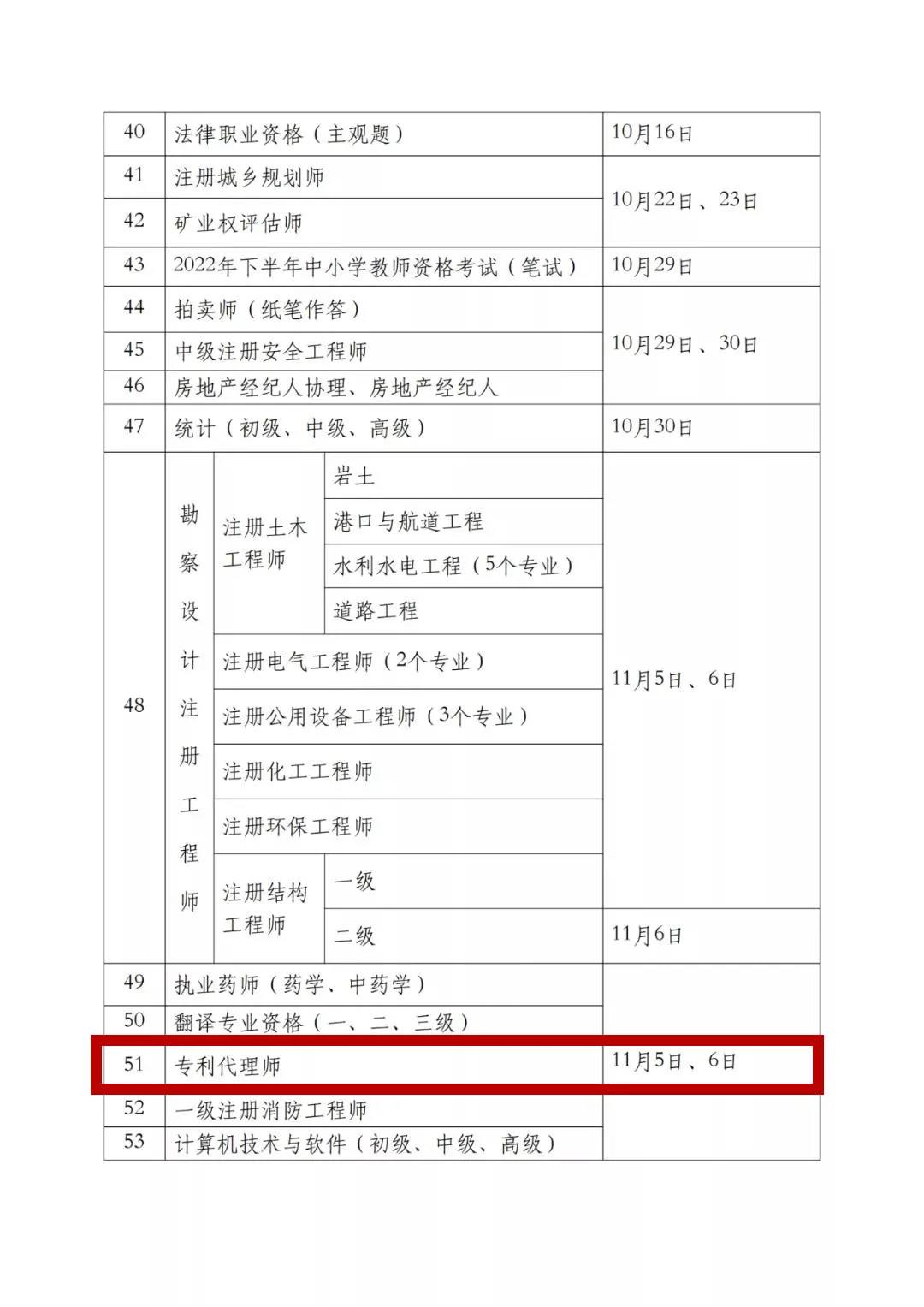 2022年专利代理师考试、知识产权师考试时间定了！