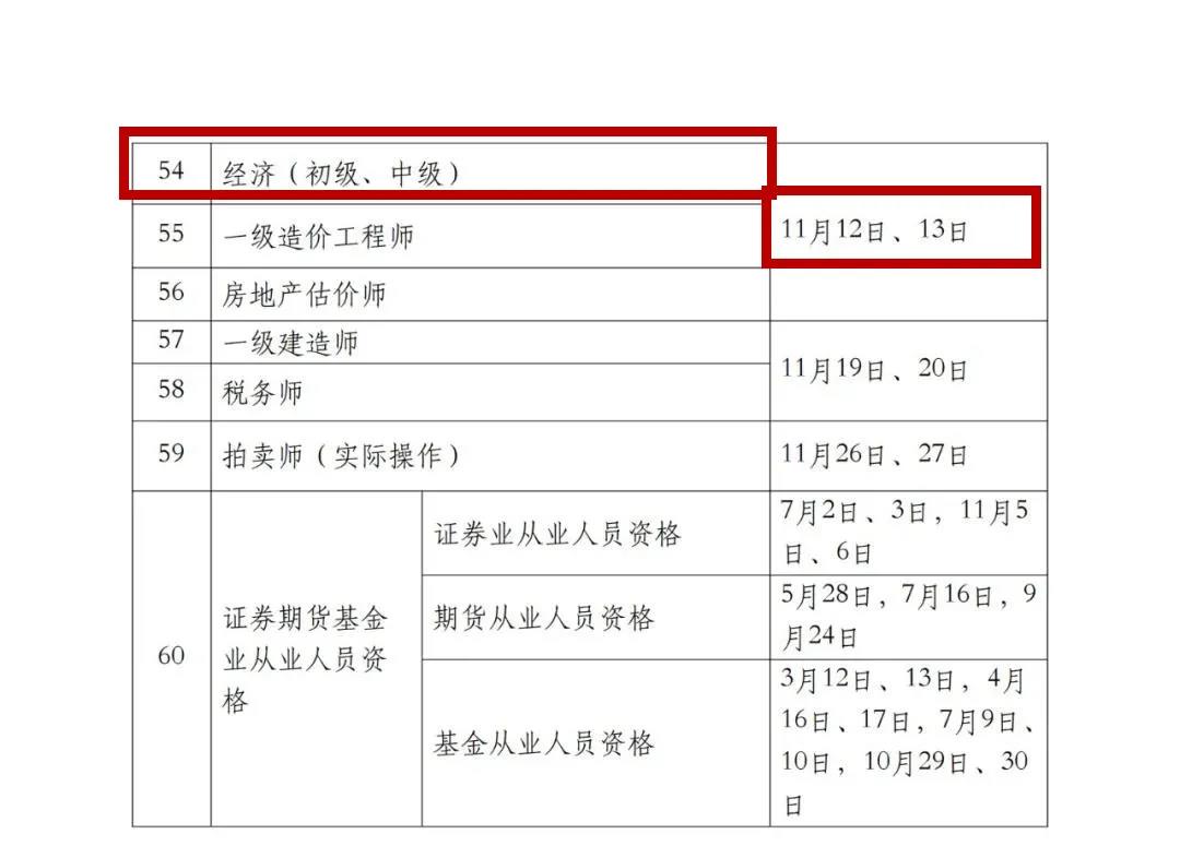 2022年专利代理师考试、知识产权师考试时间定了！