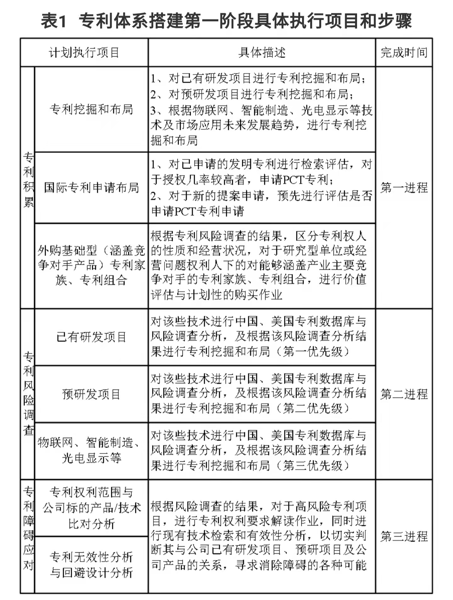 企业IPR管理经验（一）｜从0到N搭建专利体系