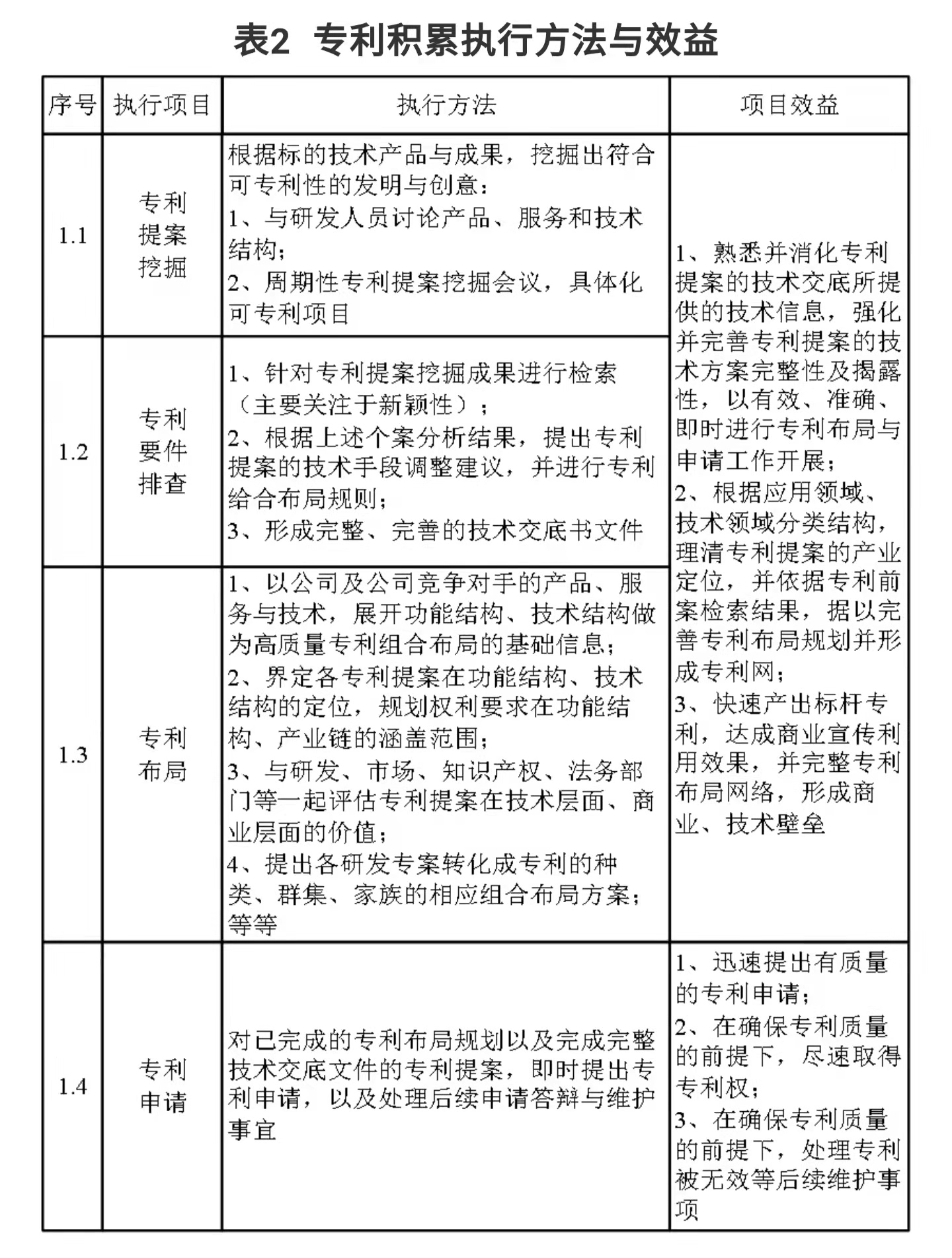 企业IPR管理经验（一）｜从0到N搭建专利体系