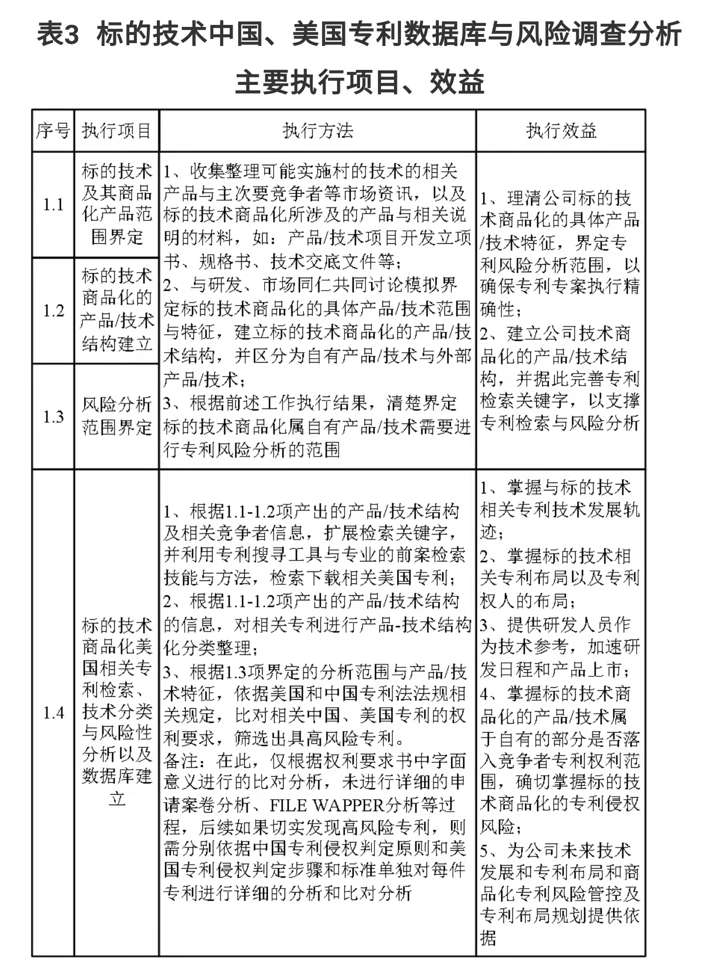 企业IPR管理经验（一）｜从0到N搭建专利体系