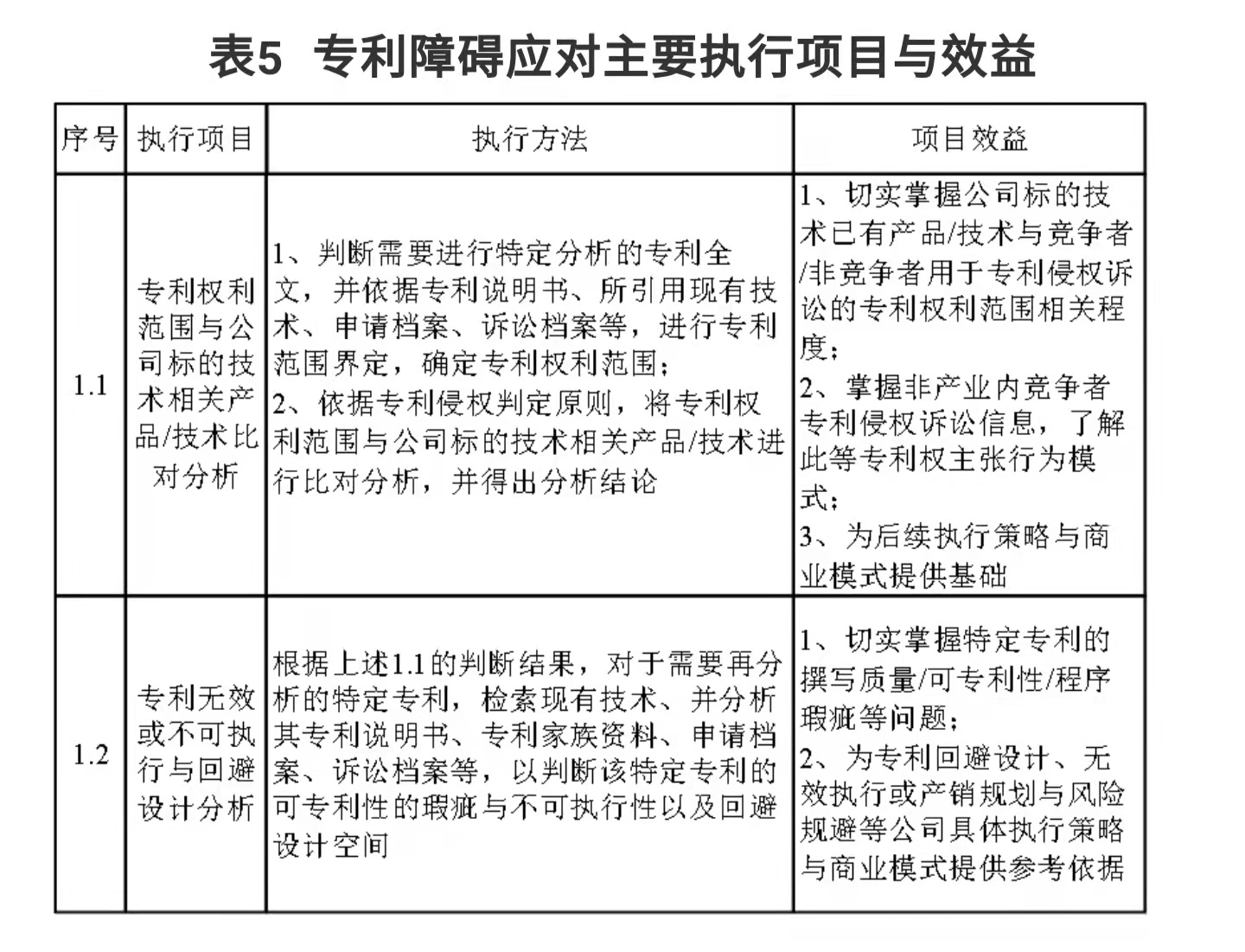 企业IPR管理经验（一）｜从0到N搭建专利体系