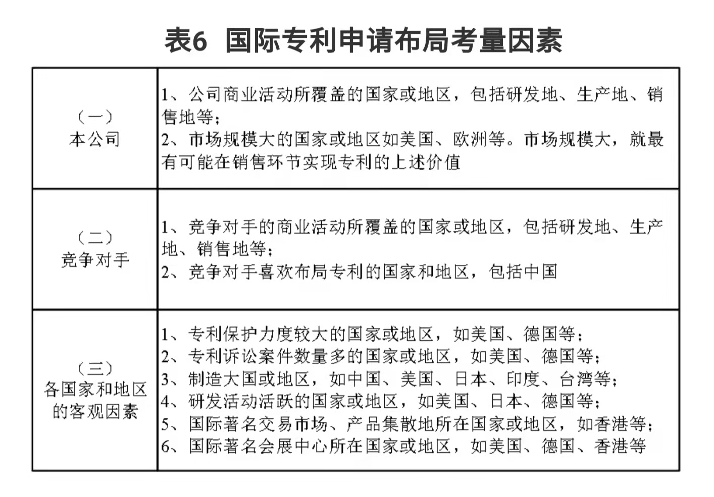 企业IPR管理经验（一）｜从0到N搭建专利体系