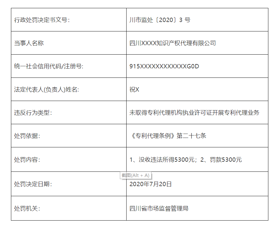 共计罚款110元万！5家知识产权代理机构因擅自开展专利代理业务被罚