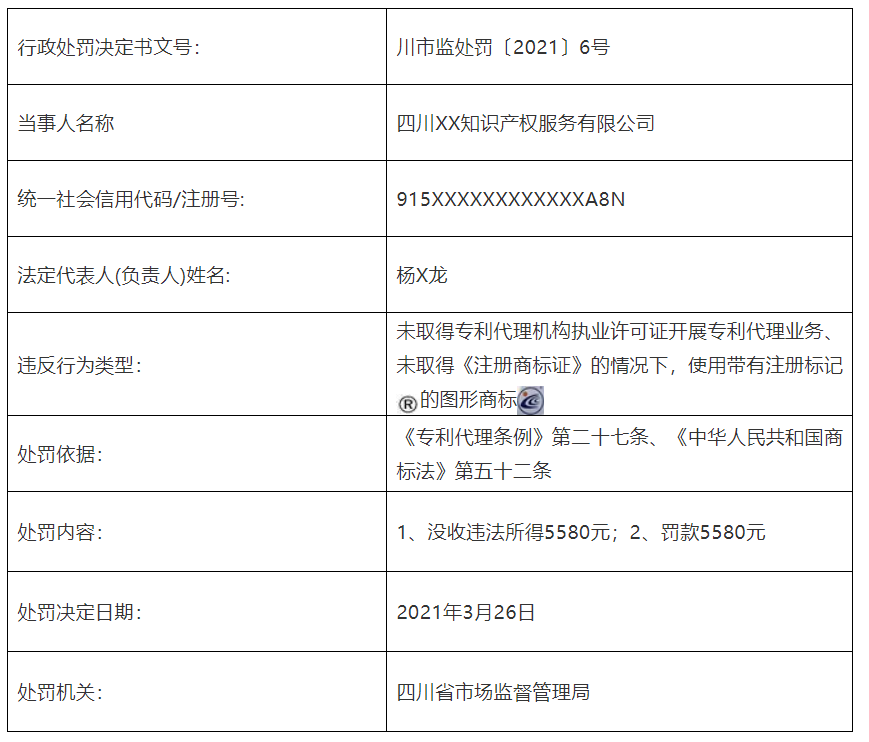 共计罚款110元万！5家知识产权代理机构因擅自开展专利代理业务被罚