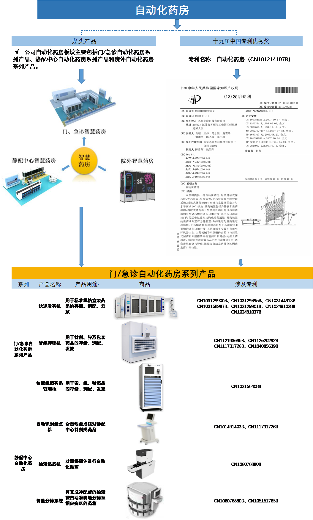 2021年江苏省专精特新企业“小巨人”专利排行榜