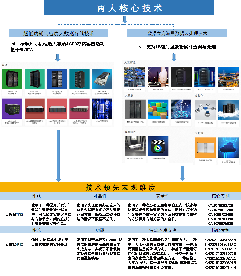 2021年江苏省专精特新企业“小巨人”专利排行榜