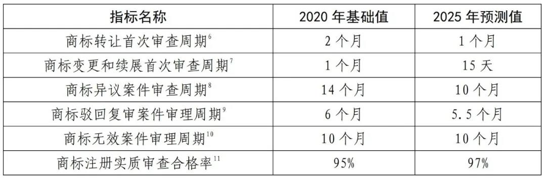 国知局《专利和商标审查“十四五”规划》全文来了！