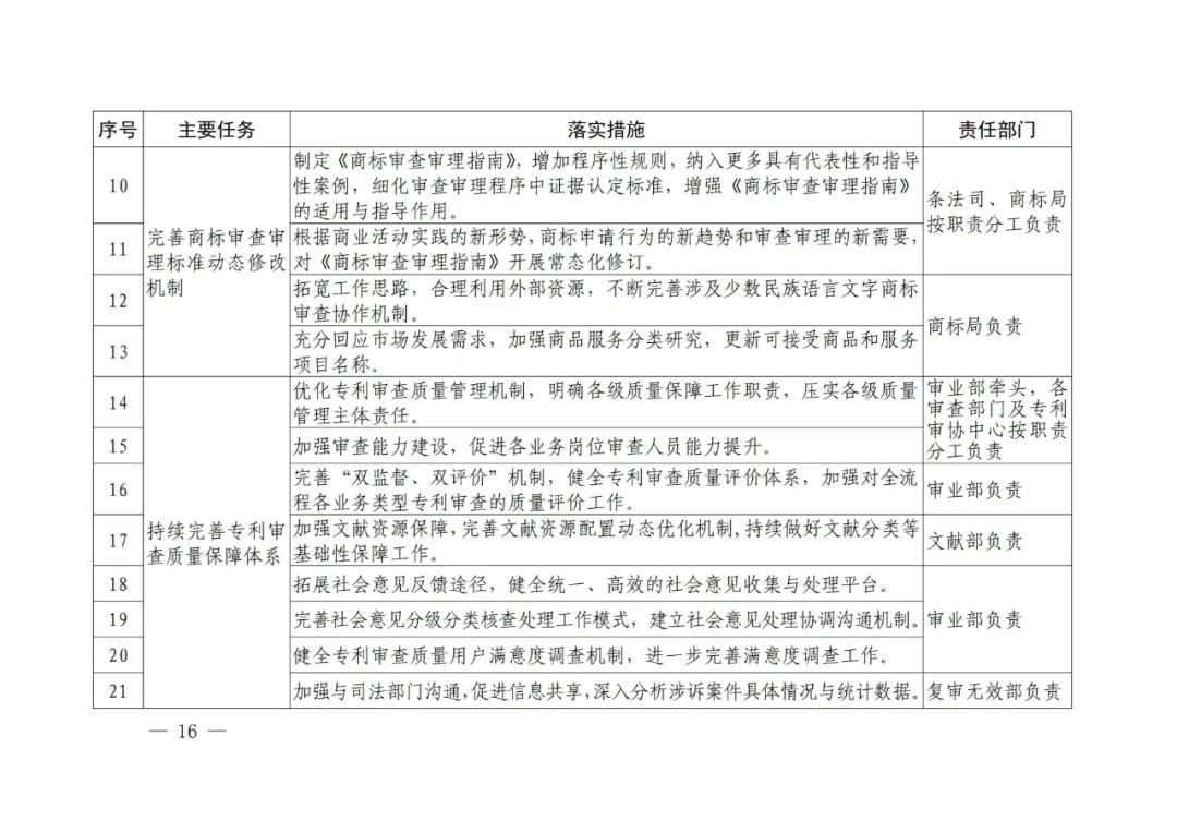 国知局《专利和商标审查“十四五”规划》全文来了！