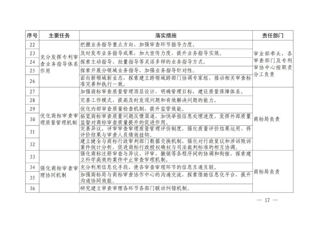 国知局《专利和商标审查“十四五”规划》全文来了！