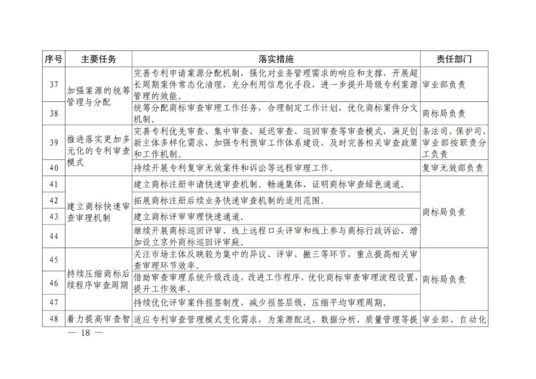 国知局《专利和商标审查“十四五”规划》全文来了！