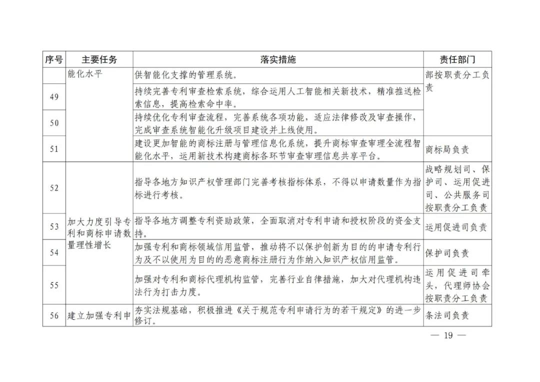 国知局《专利和商标审查“十四五”规划》全文来了！