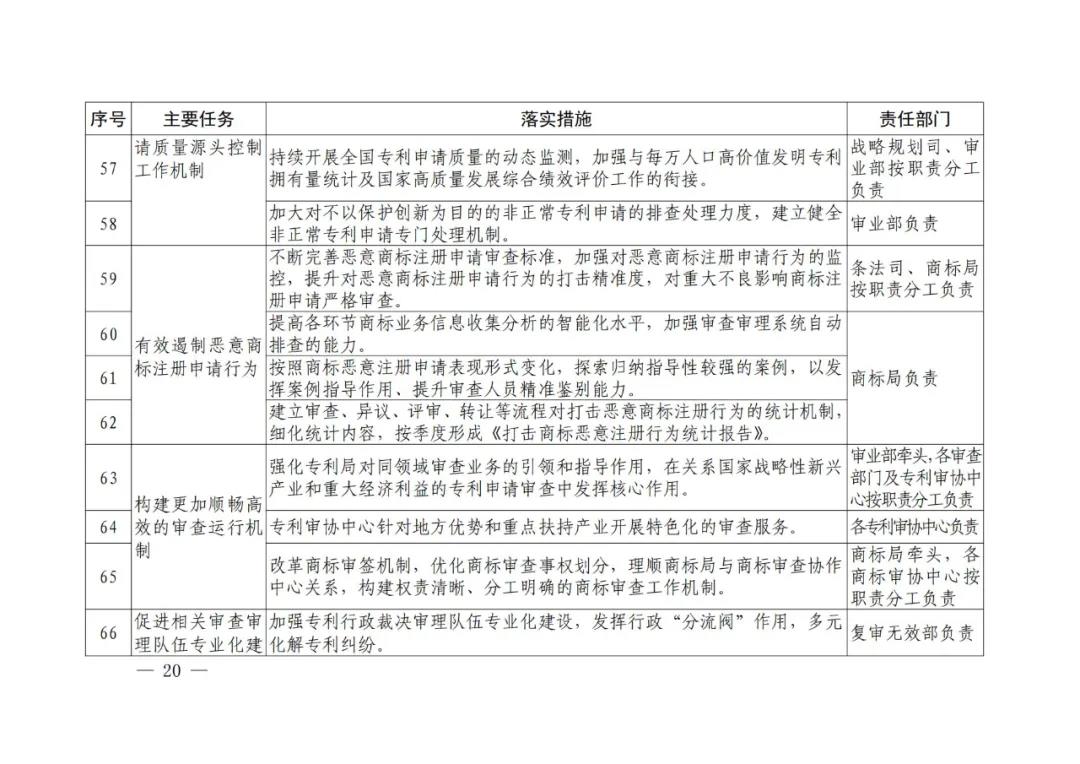 国知局《专利和商标审查“十四五”规划》全文来了！