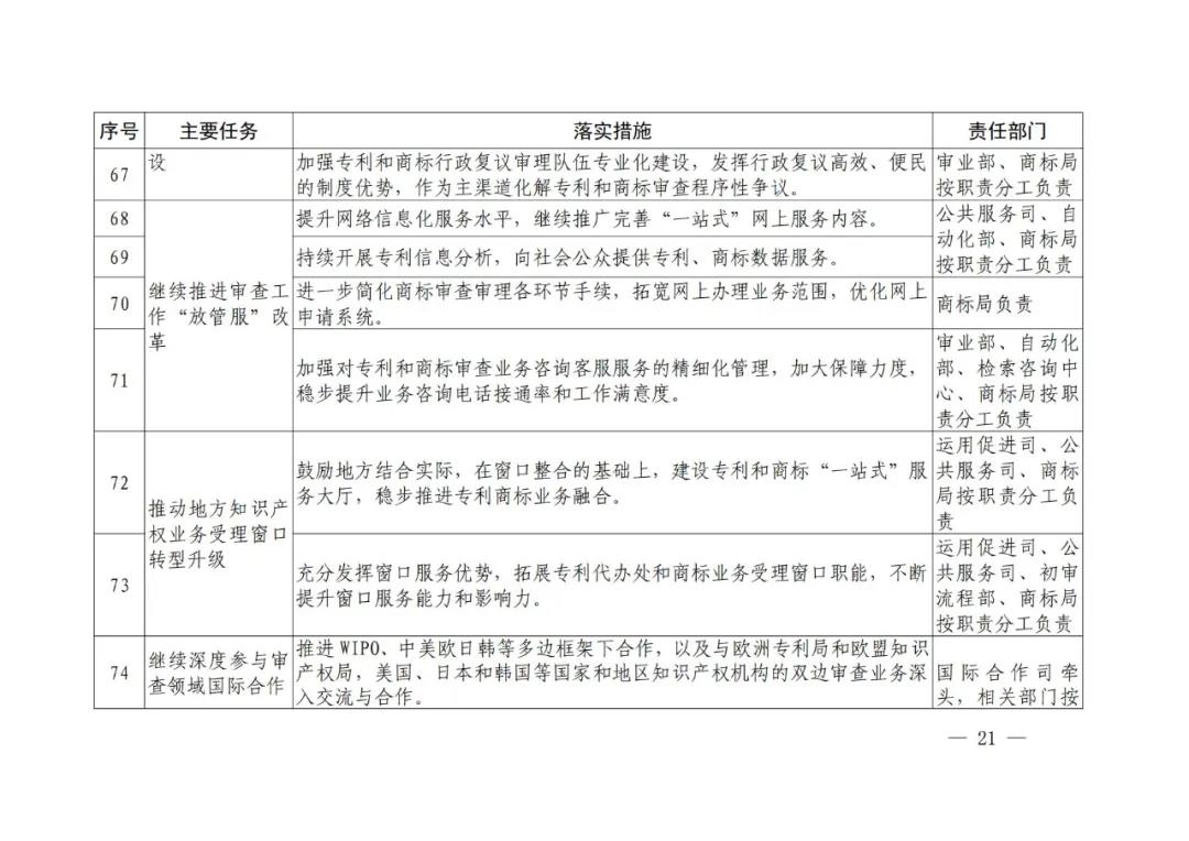 国知局《专利和商标审查“十四五”规划》全文来了！