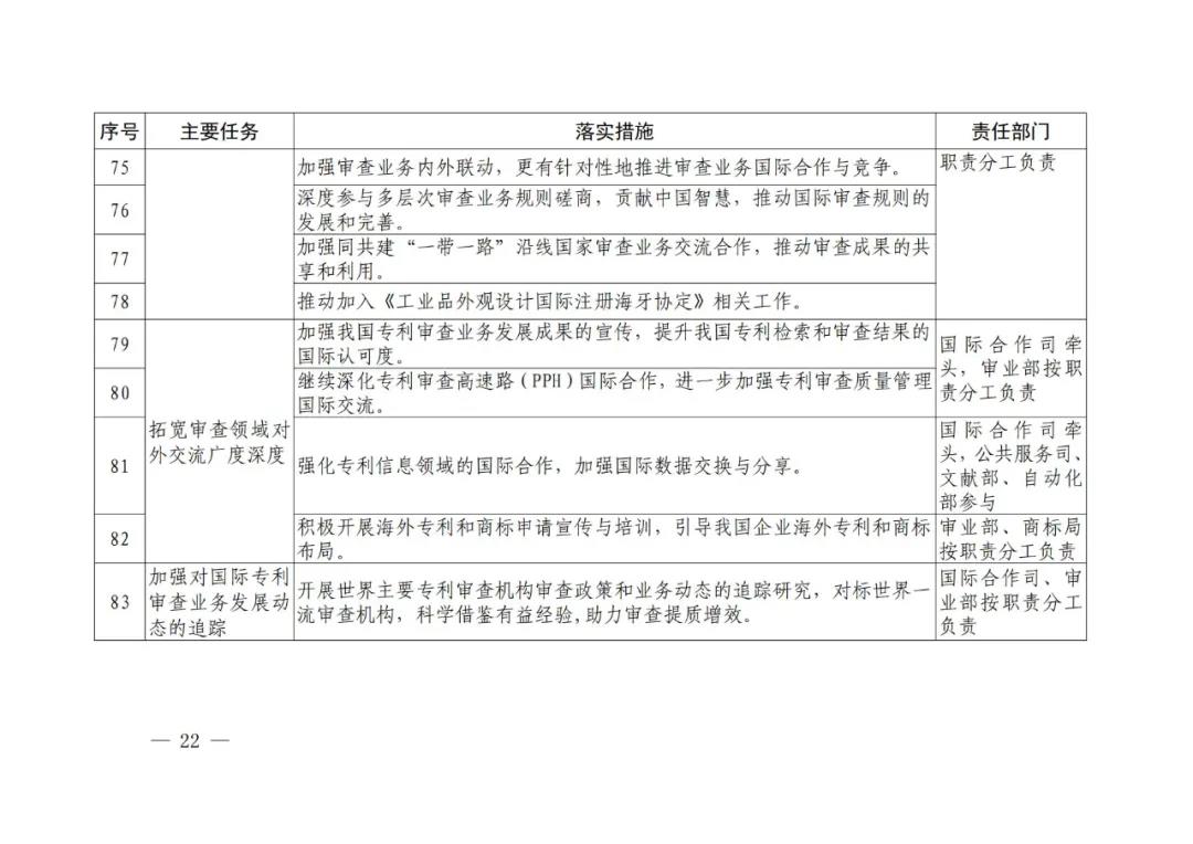 国知局《专利和商标审查“十四五”规划》全文来了！