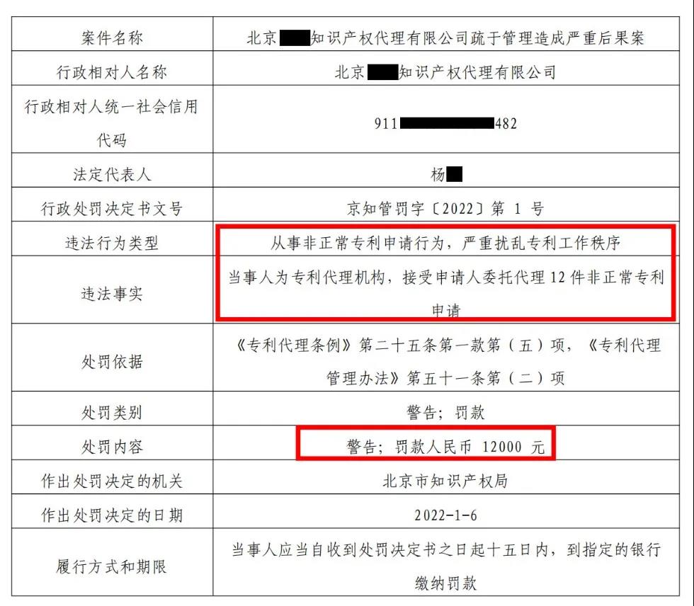 北京两家专代机构因代理33件非正常专利申请被罚3万3！