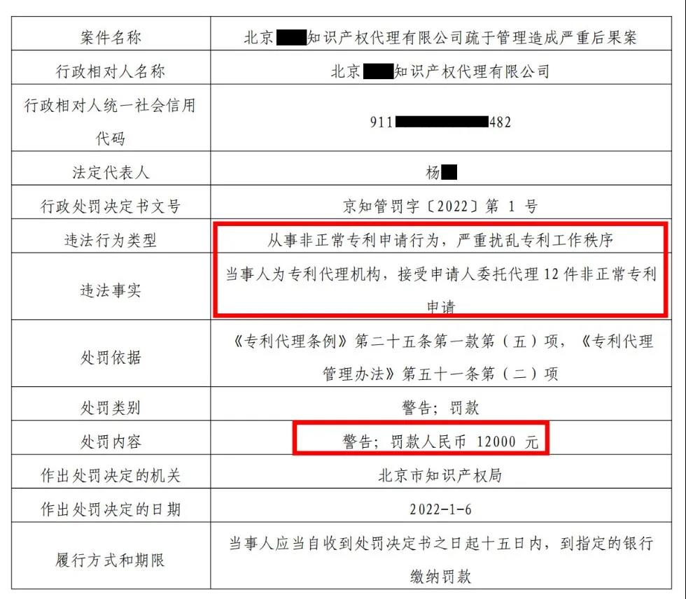 北京两家专代机构因代理33件非正常专利申请被罚3万3! 北京两家专代机构因代理33件非正常专利申请被罚3万3!