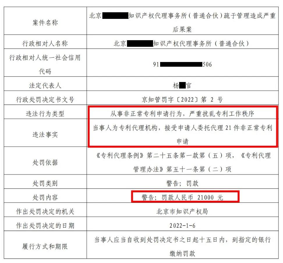 北京两家专代机构因代理33件非正常专利申请被罚3万3！