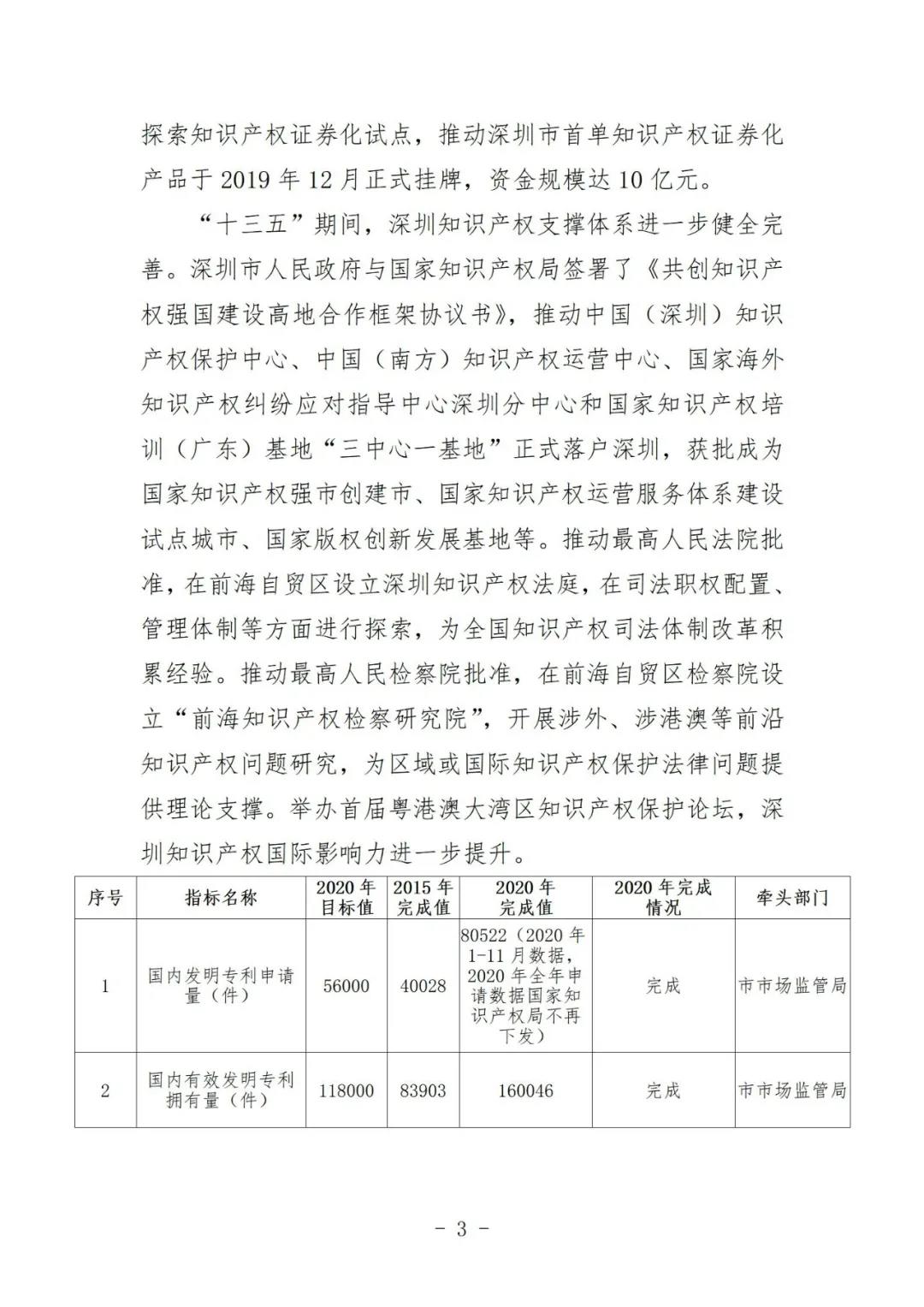 《深圳市知识产权保护和运用“十四五”规划》全文发布！