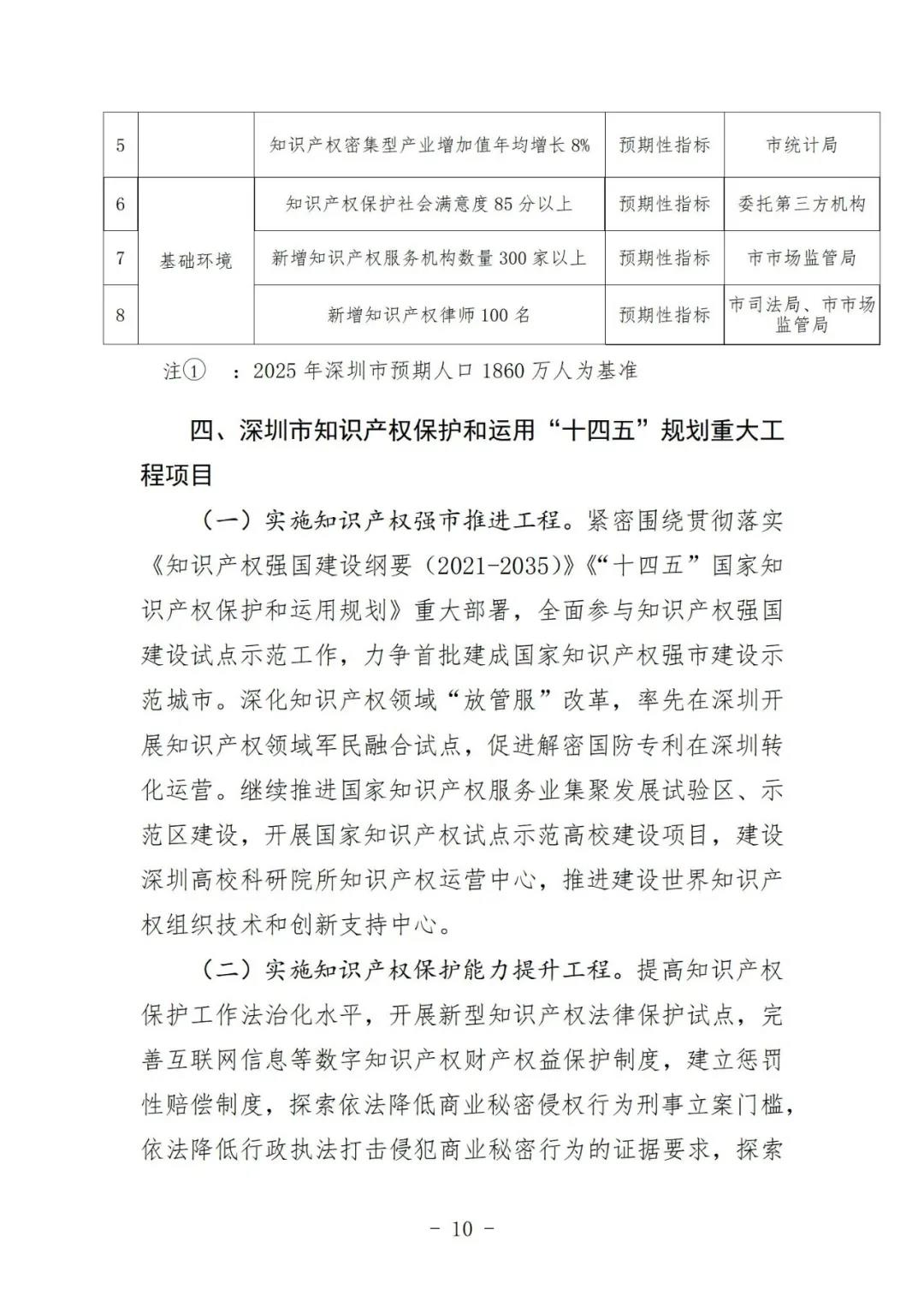 《深圳市知识产权保护和运用“十四五”规划》全文发布！