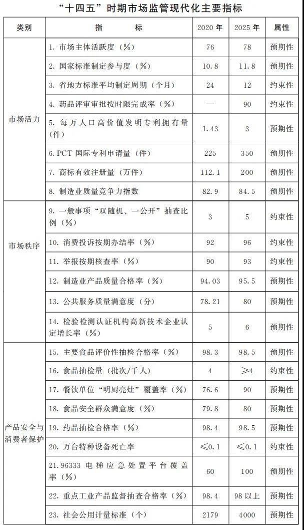 河南：将申建洛阳、商丘、漯河等国家级知识产权保护和维权平台