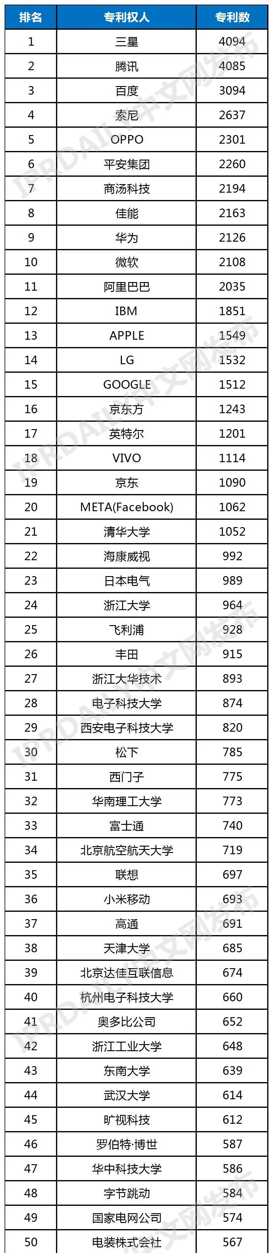 元宇宙热点技术之VR&AR全球发明专利排行榜（TOP100）