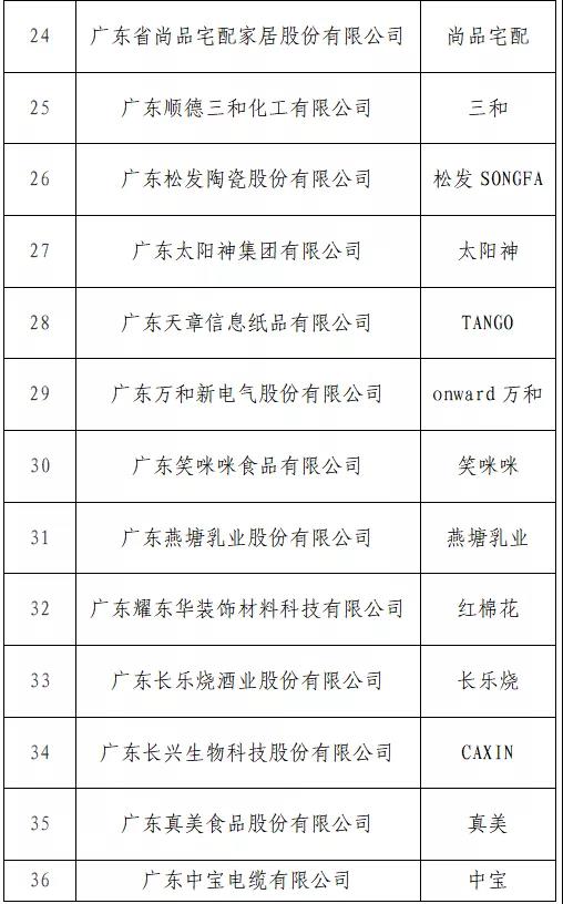 开始投票了！“T50我最喜爱的广东商标品牌” 公益调查活动入围名单出炉