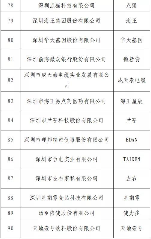 开始投票了！“T50我最喜爱的广东商标品牌” 公益调查活动入围名单出炉