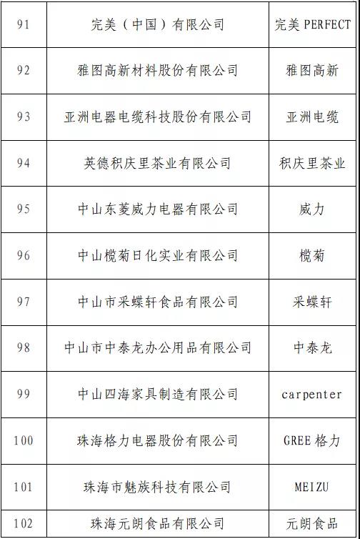 开始投票了！“T50我最喜爱的广东商标品牌” 公益调查活动入围名单出炉