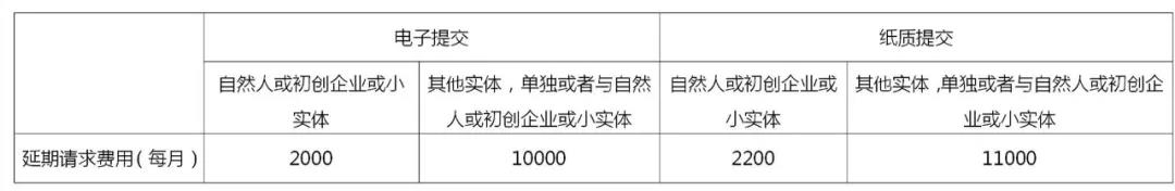 企业海外知识产权保护与布局系列文章（三）│ 印度专利申请加快审查途径介绍