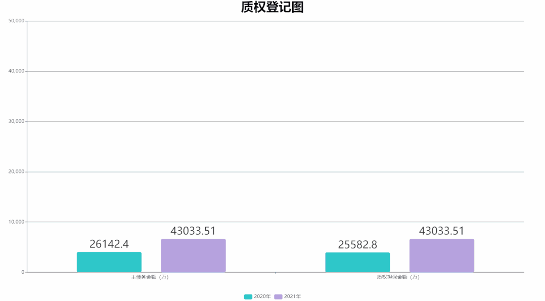 2021年中国版权保护中心作品登记数据发布! 2021年中国版权保护中心作品登记数据发布!