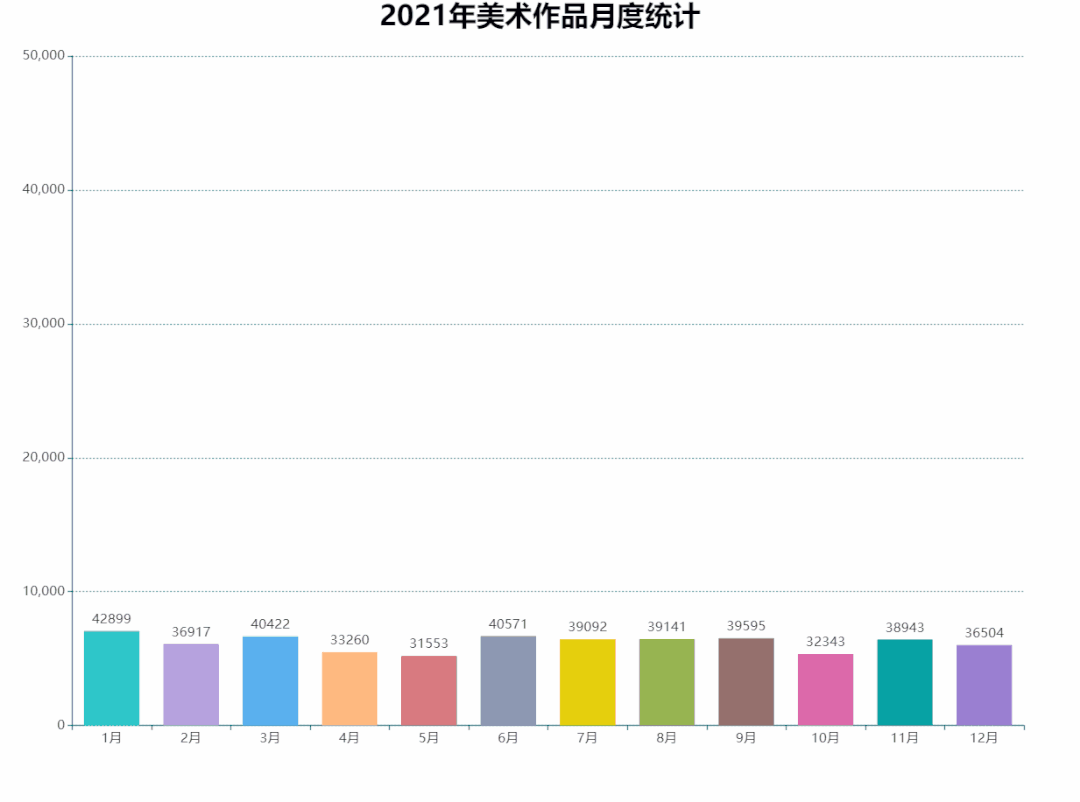 2021年中国版权保护中心作品登记数据发布! 2021年中国版权保护中心作品登记数据发布!