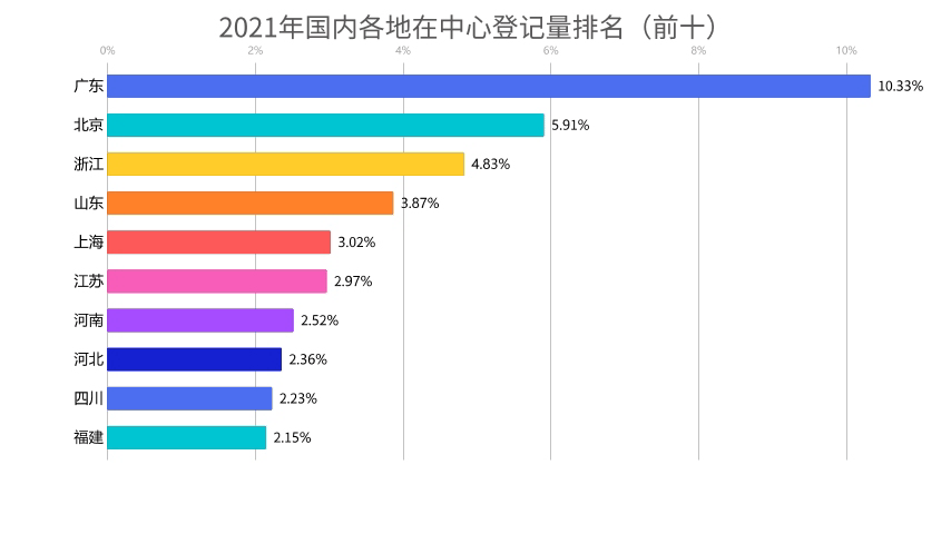 2021年中国版权保护中心作品登记数据发布! 2021年中国版权保护中心作品登记数据发布!