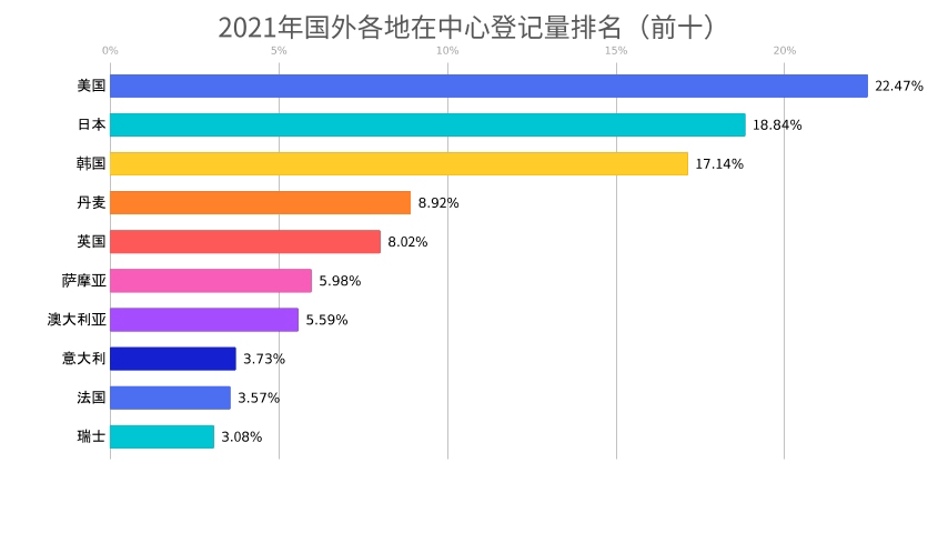 2021年中国版权保护中心作品登记数据发布! 2021年中国版权保护中心作品登记数据发布!