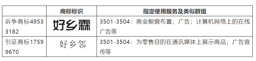 清除在先权利障碍，“好乡霖”商标驳回复审行政纠纷案胜诉