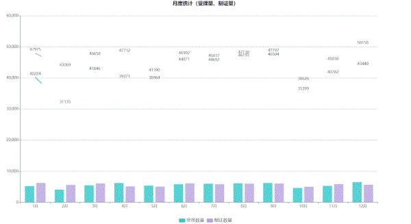 2021年中国版权保护中心作品登记数据发布! 2021年中国版权保护中心作品登记数据发布!