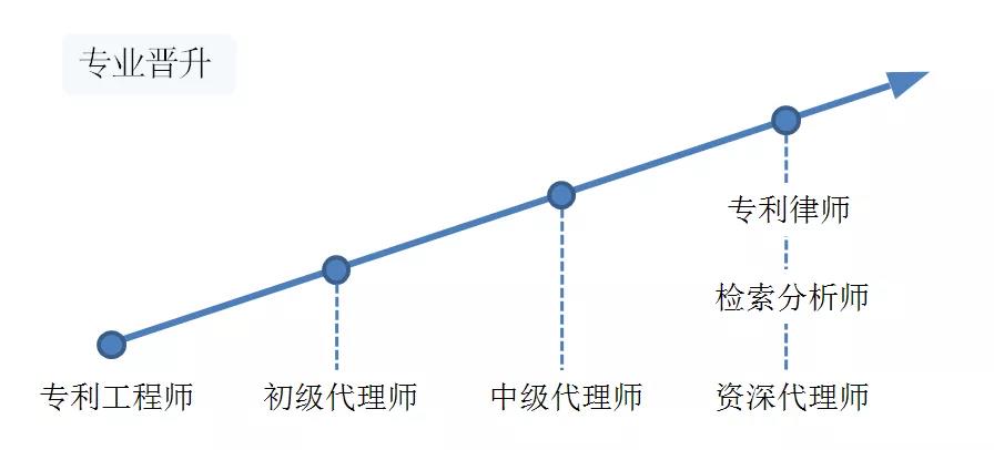 聘！江苏瑞途律师事务所招聘「专利工程师＋机械领域专利代理师＋通信、计算机领域专利代理师......」