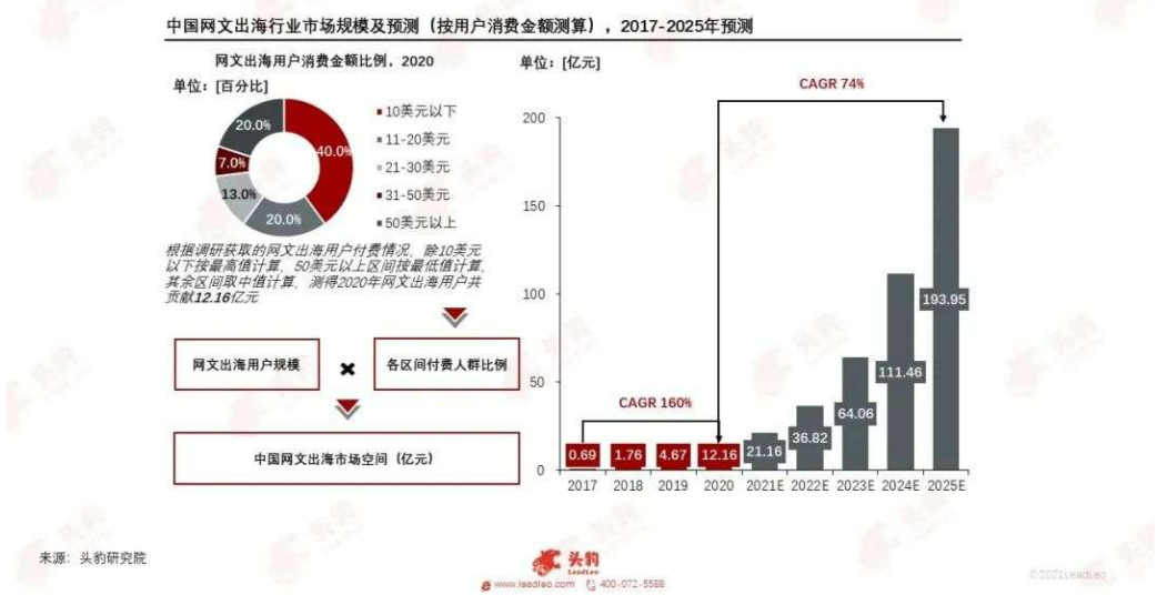 韩媒官宣翻拍《赘婿》，网文IP为何热衷“集体出海”？