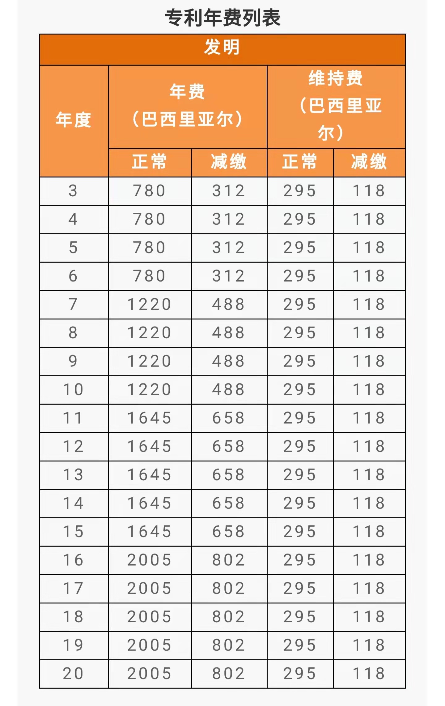 IPR Daily系列文章推荐 │ 各国/地区专利年费查询