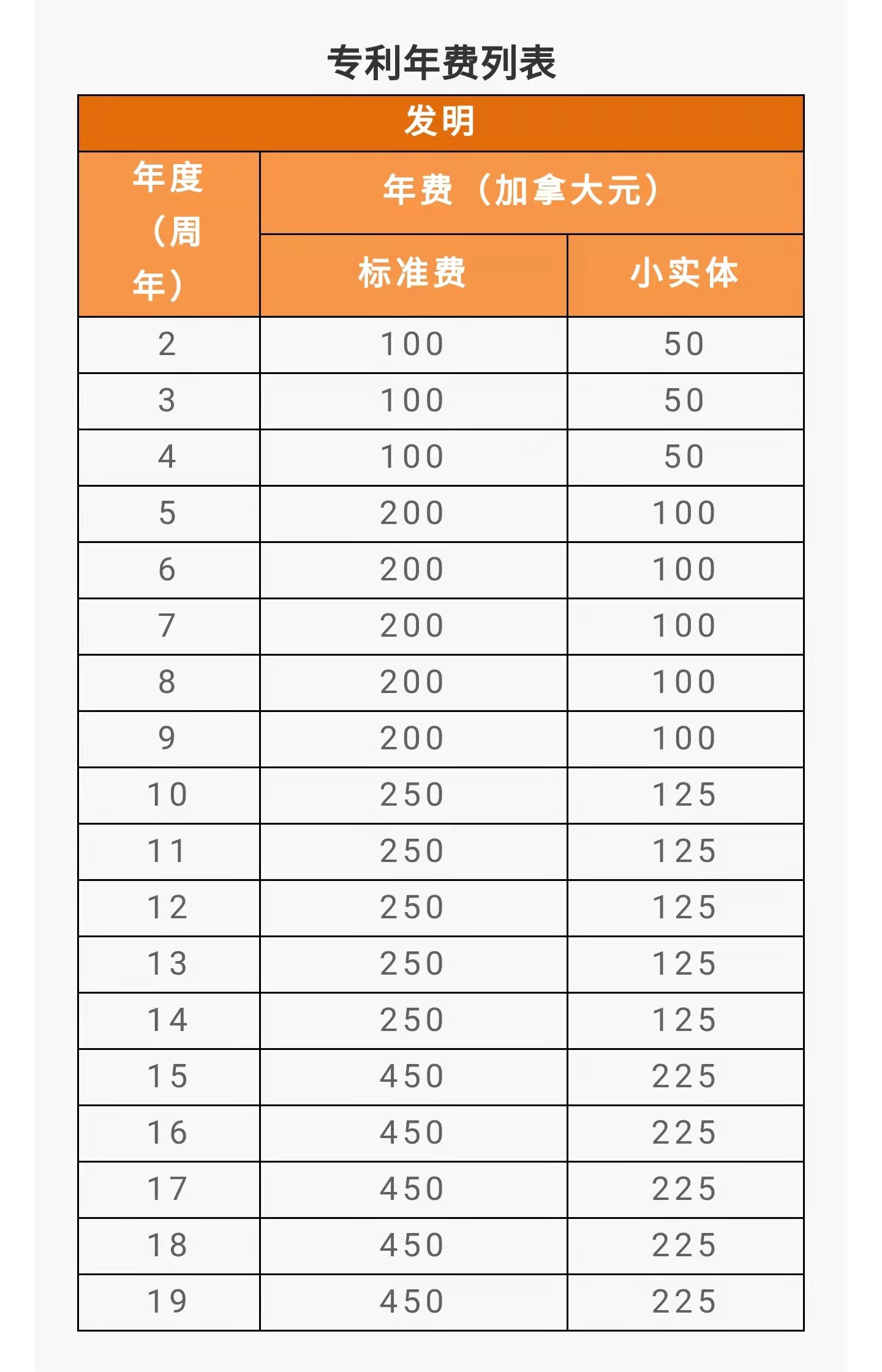 IPR Daily系列文章推荐 │ 各国/地区专利年费查询