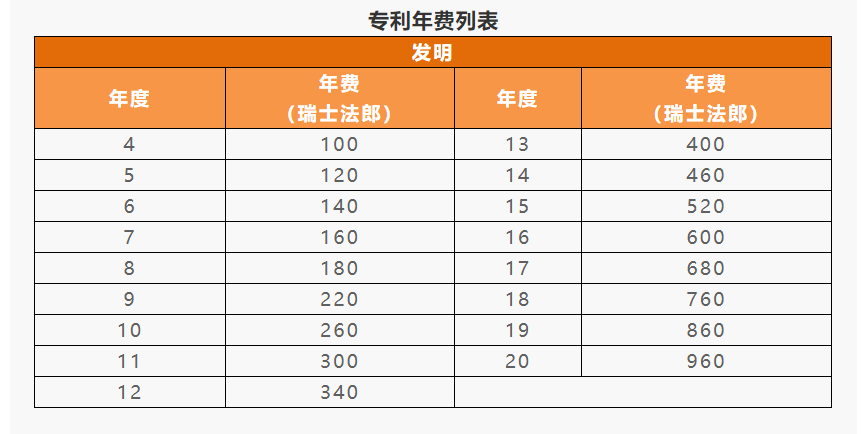 IPR Daily系列文章推荐 │ 各国/地区专利年费查询