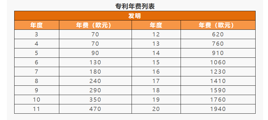 IPR Daily系列文章推荐 │ 各国/地区专利年费查询