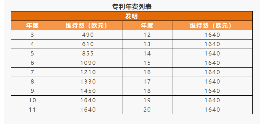 IPR Daily系列文章推荐 │ 各国/地区专利年费查询