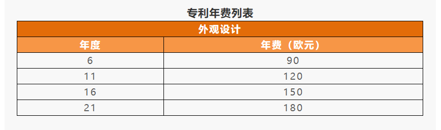 IPR Daily系列文章推荐 │ 各国/地区专利年费查询