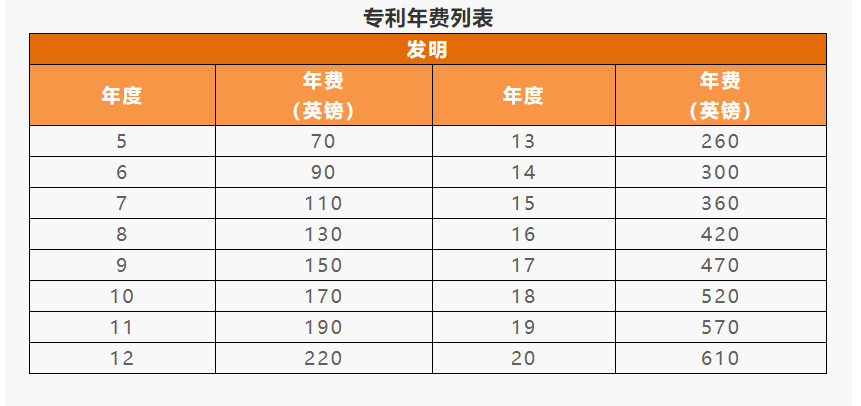 IPR Daily系列文章推荐 │ 各国/地区专利年费查询