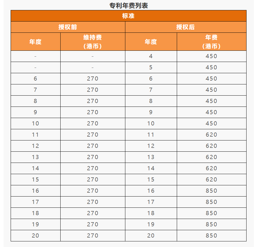 IPR Daily系列文章推荐 │ 各国/地区专利年费查询