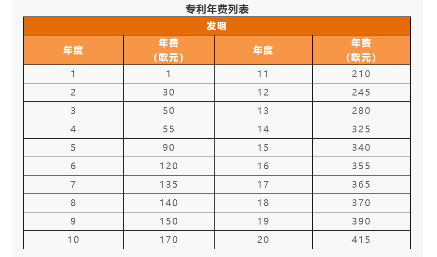 IPR Daily系列文章推荐 │ 各国/地区专利年费查询