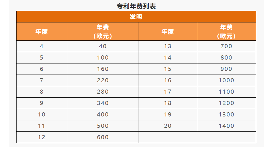 IPR Daily系列文章推荐 │ 各国/地区专利年费查询