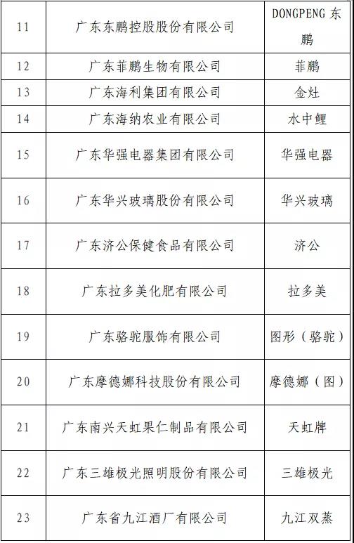 “T50我最喜爱的广东商标品牌” 公益调查活动火热进行中！快来投票吧→