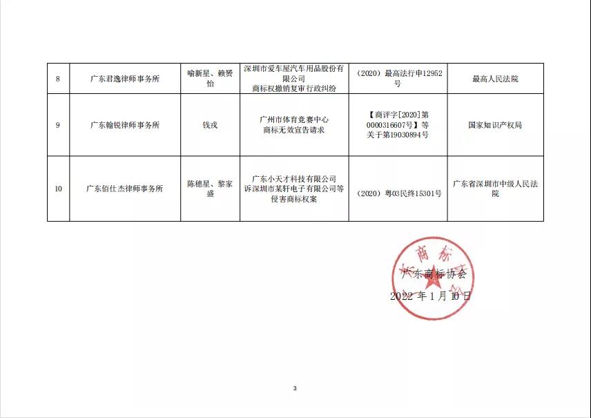 “2021年度广东十大商标案例”发布！